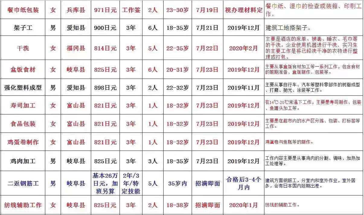 肥城才華勞務(wù)日本項(xiàng)目招生匯總