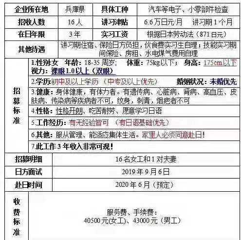 日本三年期汽車零部件檢查女工、夫妻一對(duì)