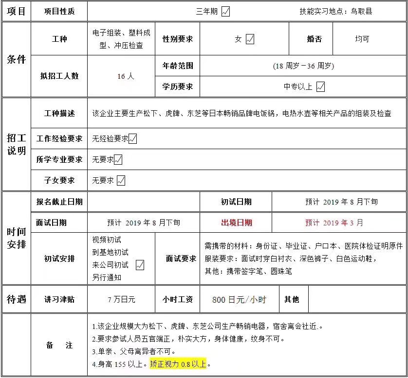 日本三年期電子、塑料、沖壓女工