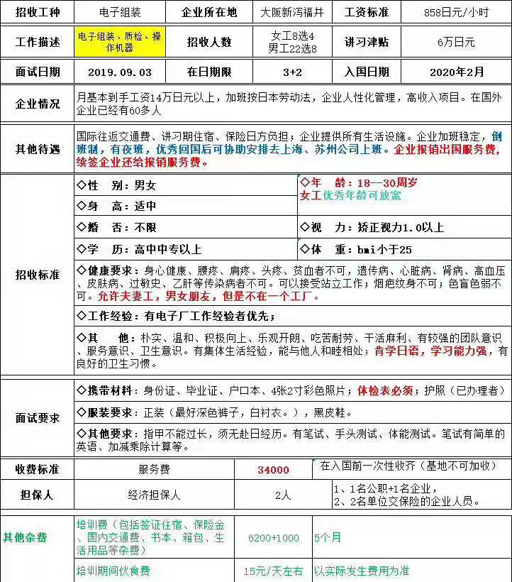 日本三年期零費(fèi)用電子男女工