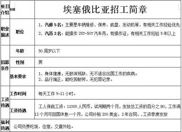 埃塞俄比亞汽修、汽吊