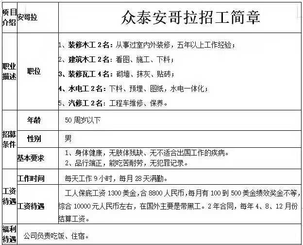 安哥拉建筑、木工