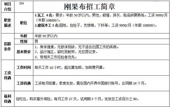 剛果布：瓦工、建筑木工