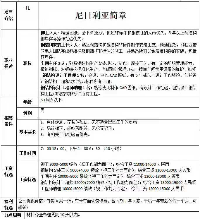 尼日利亞：鋼結(jié)構(gòu)鉚工、工長(zhǎng)、工程師、車間主任