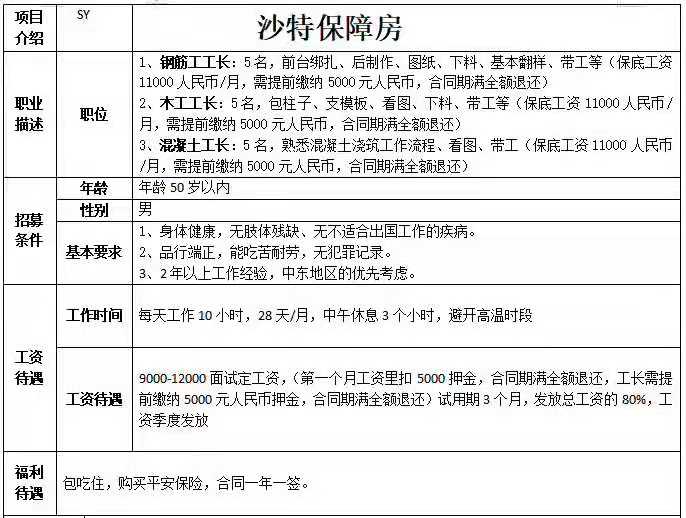 沙特：鋼筋工長、木工工長、混凝土工長