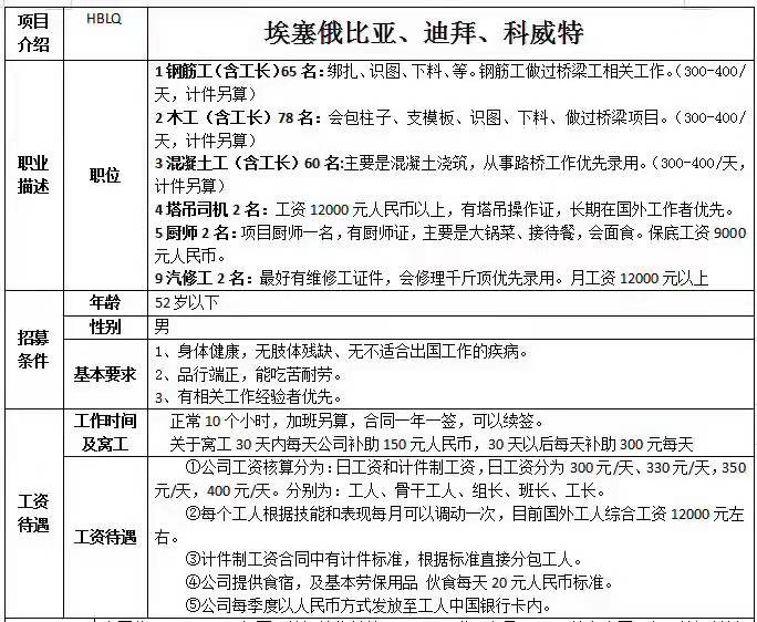 肥城才華勞務赴埃塞俄比亞、迪拜、科威特招工簡章