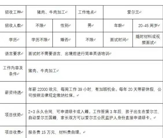 愛爾蘭肉類加工招生簡章