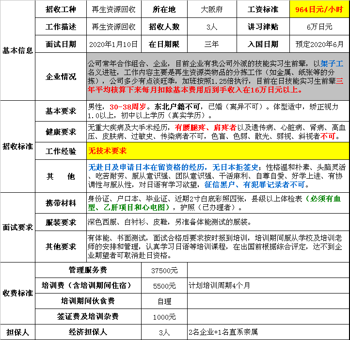 赴日本三年期男工再生資源回收招聘簡(jiǎn)章