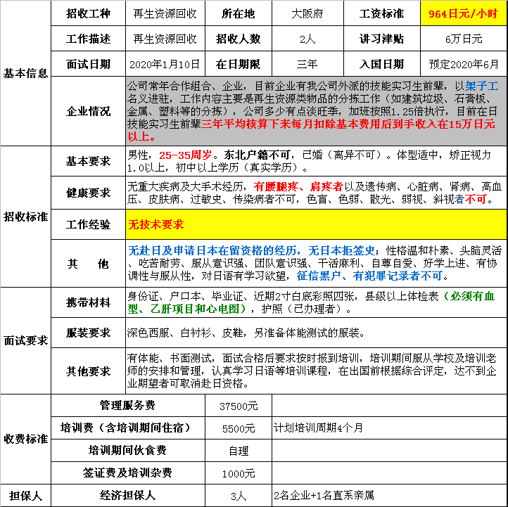 赴日本三年期男工再生資源回收招聘簡(jiǎn)章