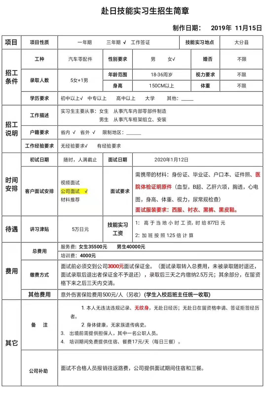 赴日本女工汽車配件、內(nèi)飾、食品簡章