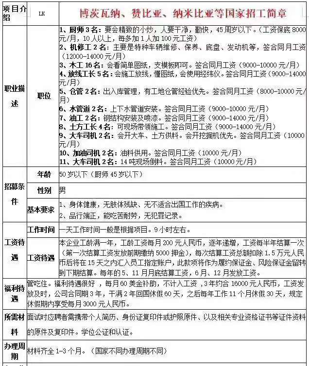博茨瓦納、贊比亞、納米比亞招工簡章