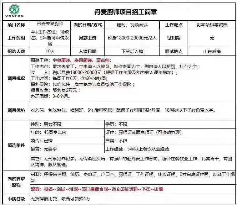 歐洲國家廚師簡章