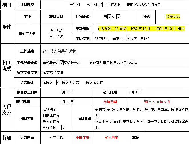 日本三年期女工電子、質(zhì)檢、加工類(lèi)訂單