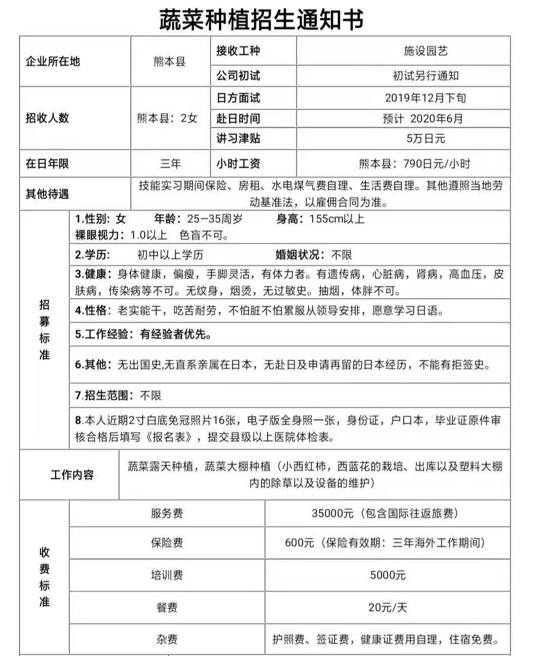 日本三年期女工縫紉、農(nóng)業(yè)訂單
