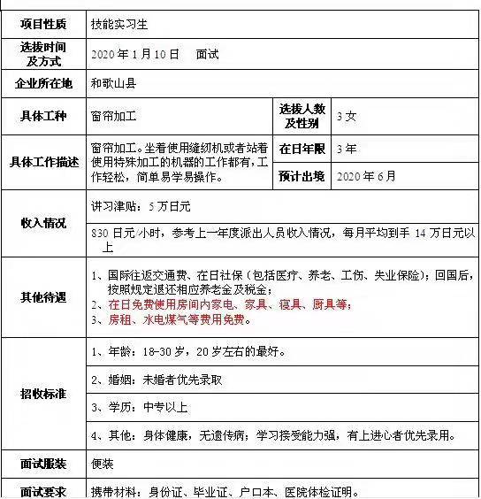 日本三年期女工縫紉、農(nóng)業(yè)訂單