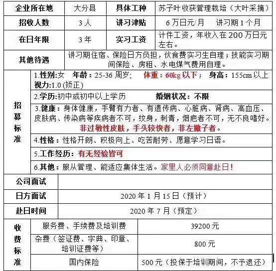 日本三年期女工縫紉、農(nóng)業(yè)訂單