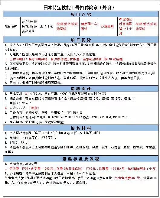 恭喜日本特定技能實(shí)習(xí)簽證順利下簽