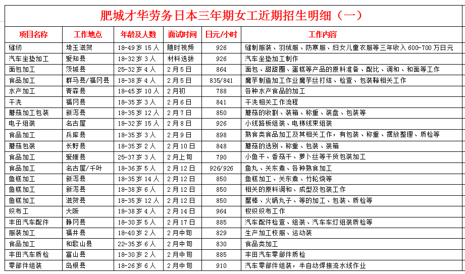 肥城才華勞務日本項目近期招生明細
