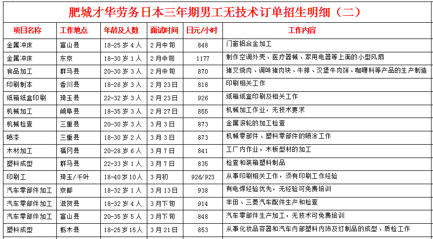 肥城才華勞務日本項目近期招生明細