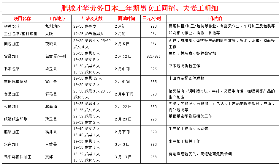 肥城才華勞務日本項目近期招生明細