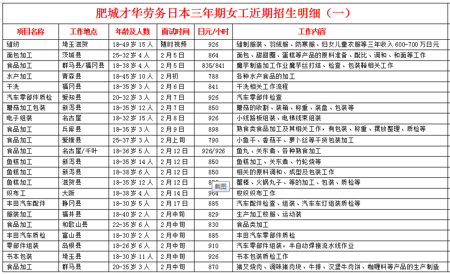 才華勞務公司赴日本項目近期招生明細