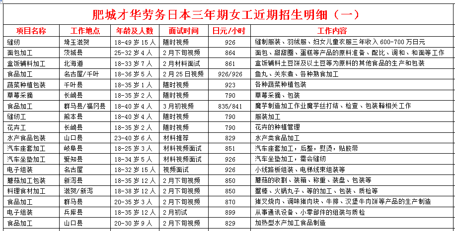 日本項目近期招生明細