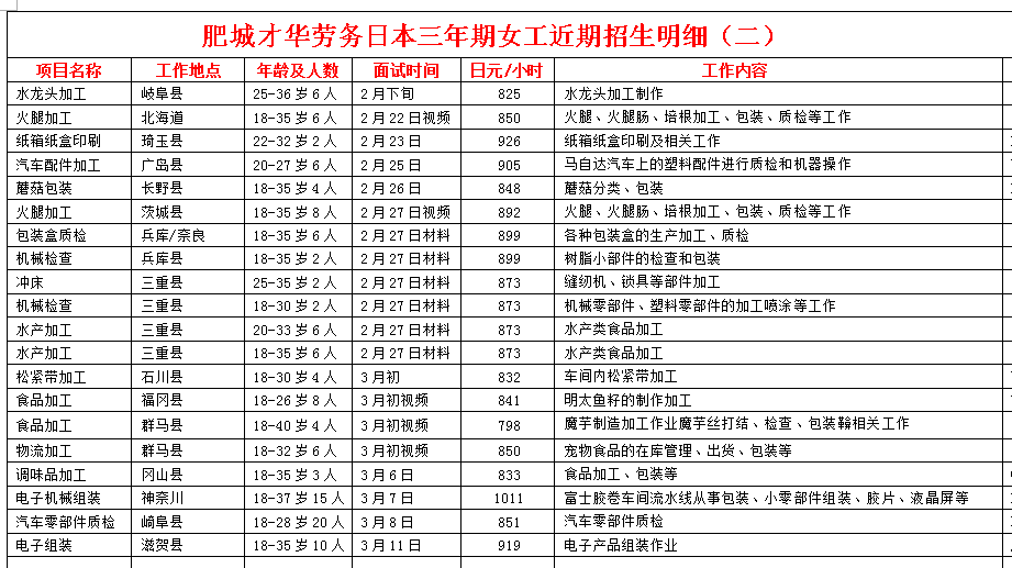 日本項目近期招生明細
