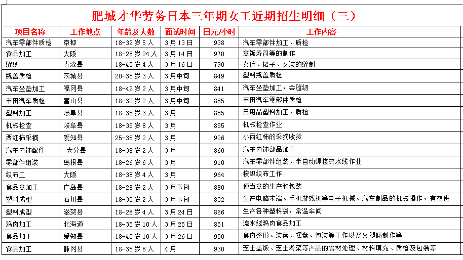 日本項目近期招生明細
