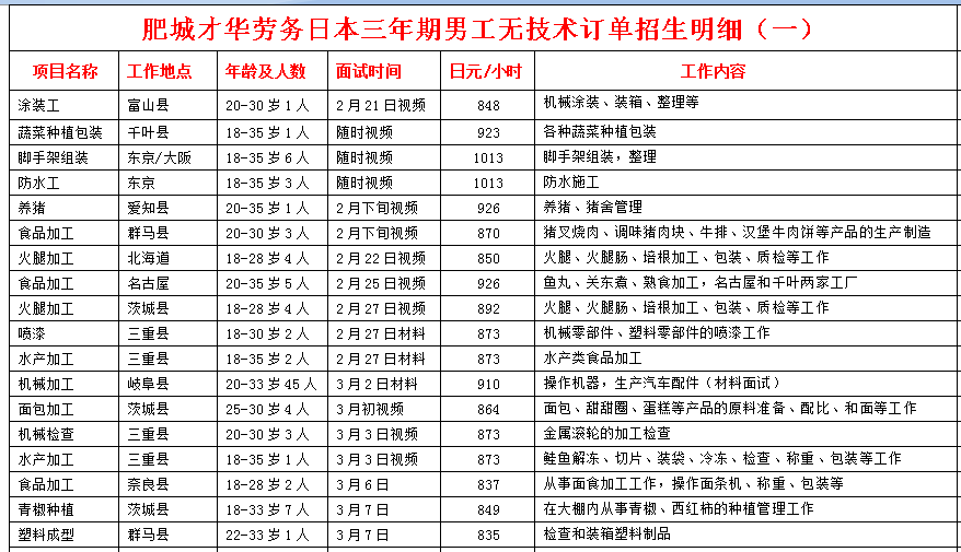 日本項目近期招生明細