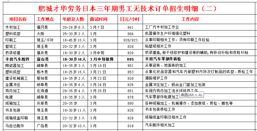 日本項目近期招生明細