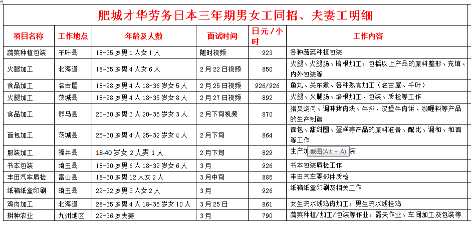 日本項目近期招生明細