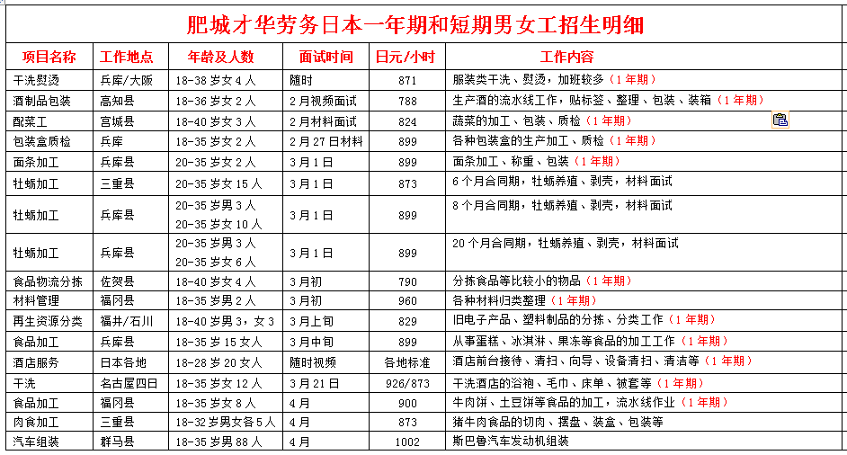 日本項目近期招生明細