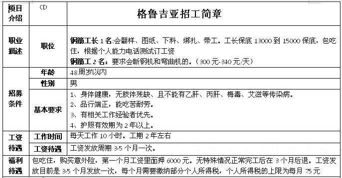 歐洲格魯吉亞、波黑鋼筋工、木工、隧道工簡章