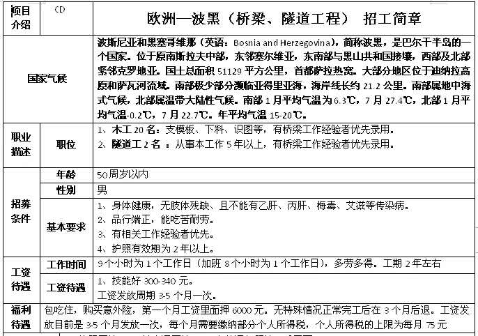 歐洲格魯吉亞、波黑鋼筋工、木工、隧道工簡章