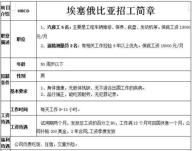 非洲國家建筑、木工、鋼筋工、鋁合金加工等招工簡章
