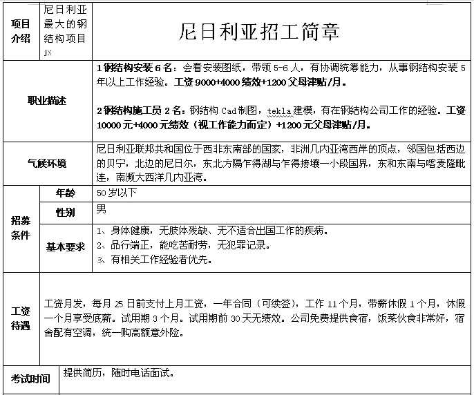 非洲國家建筑、木工、鋼筋工、鋁合金加工等招工簡章