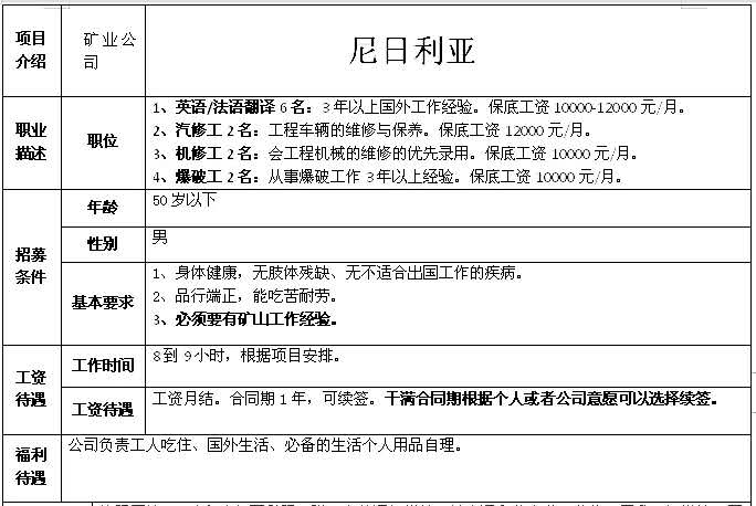 非洲國家建筑、木工、鋼筋工、鋁合金加工等招工簡章