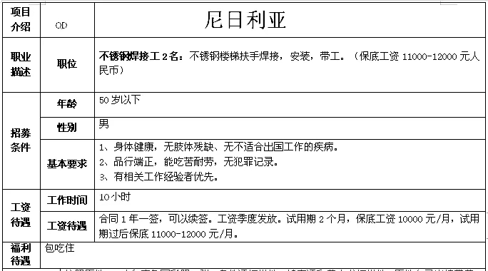 非洲國家建筑、木工、鋼筋工、鋁合金加工等招工簡章