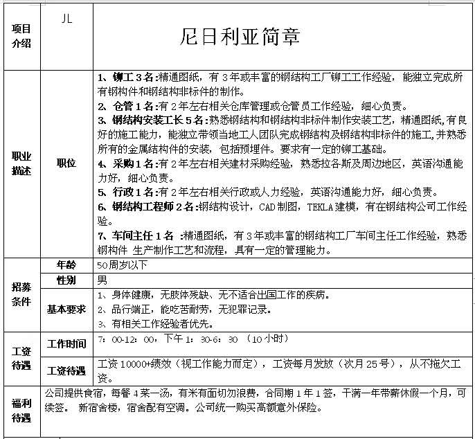 非洲國家建筑、木工、鋼筋工、鋁合金加工等招工簡章
