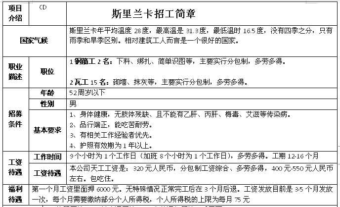 非洲國家建筑、木工、鋼筋工、鋁合金加工等招工簡章