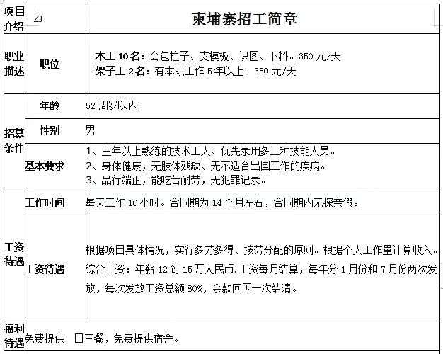 柬埔寨木工、架子工簡章