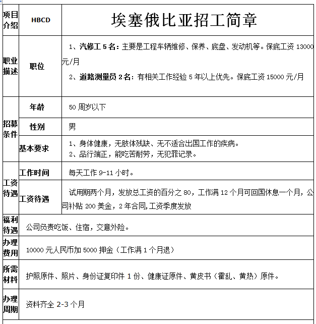 埃塞俄比亞汽修工、道路測量員招工簡章