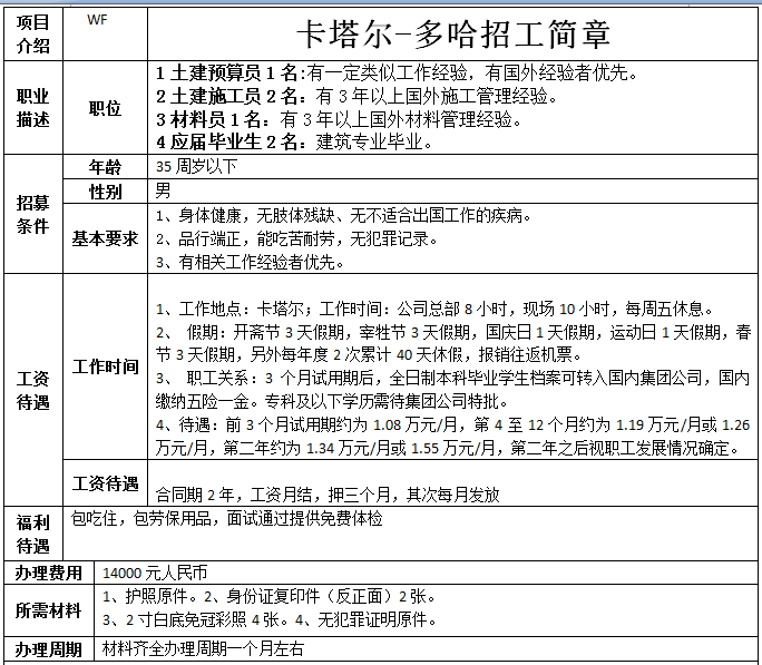 卡特爾預(yù)算員/施工員/材料員/大學(xué)生招工簡章