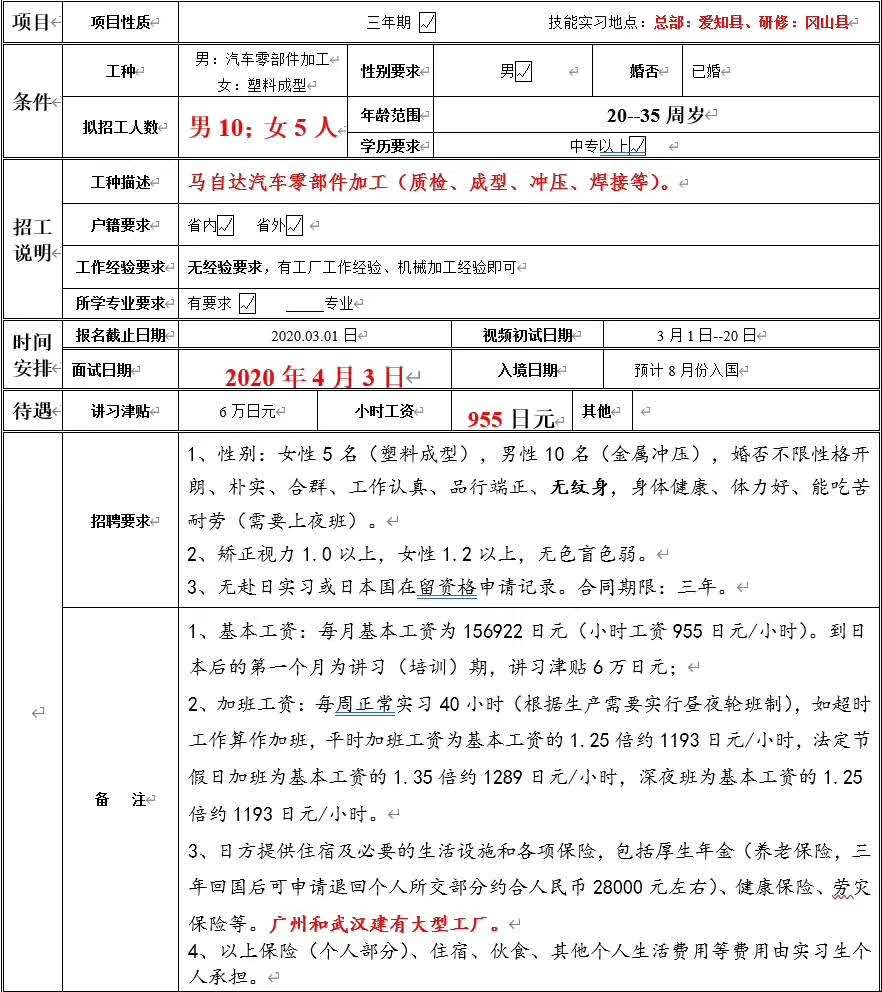 赴日本夫妻工、男女同招訂單