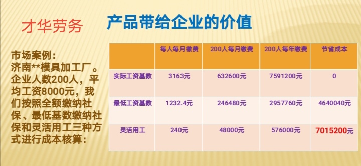 靈活用工，企業(yè)員工雙贏