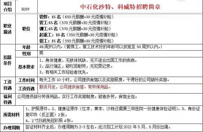 中石化沙特、科威特招工簡章