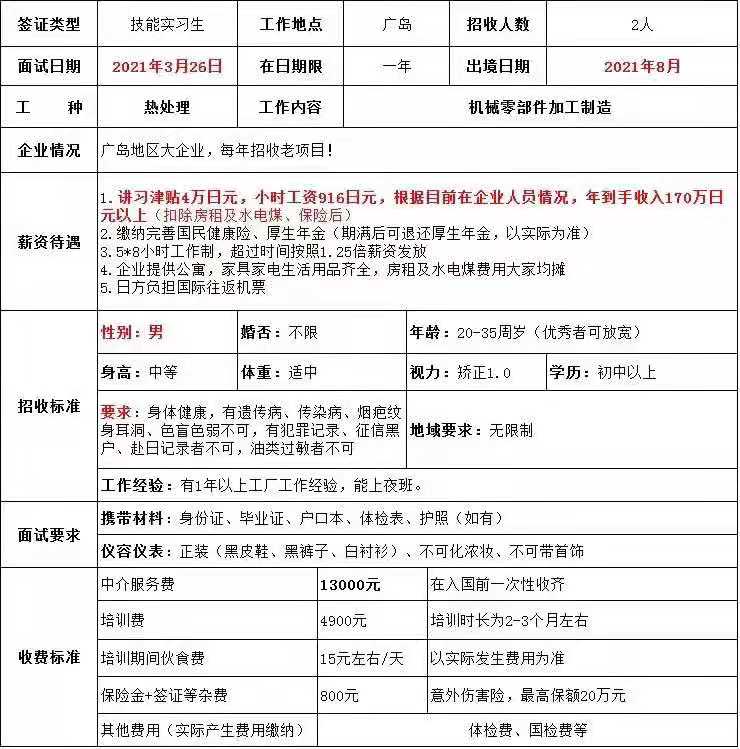 日本項目近期招訂單